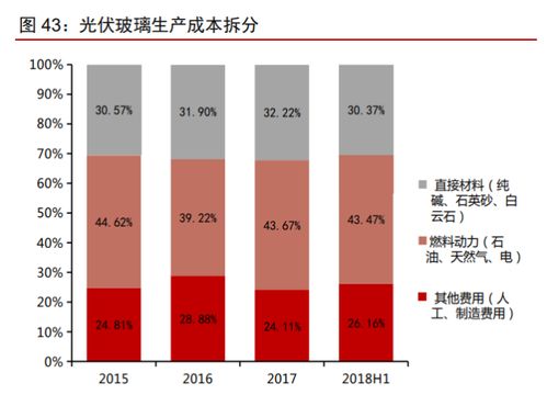 南玻A投資價值分析報告 傳統業務順周期，電子玻璃迎拐點，創業投資咨詢業務潛力待發