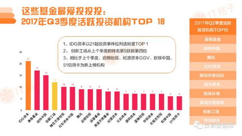 2017年Q3中國互聯網創業投資分析報告